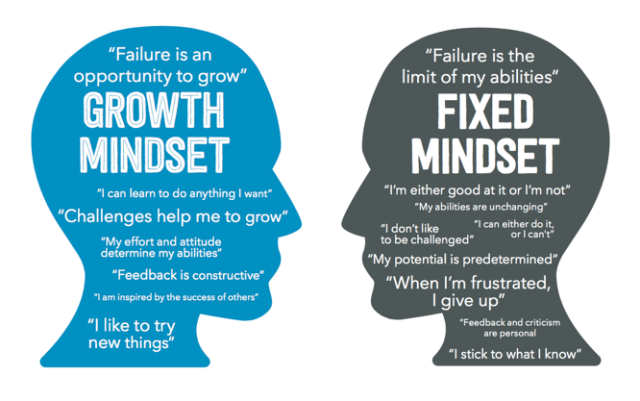 growth-vs-fixed-mindset.png