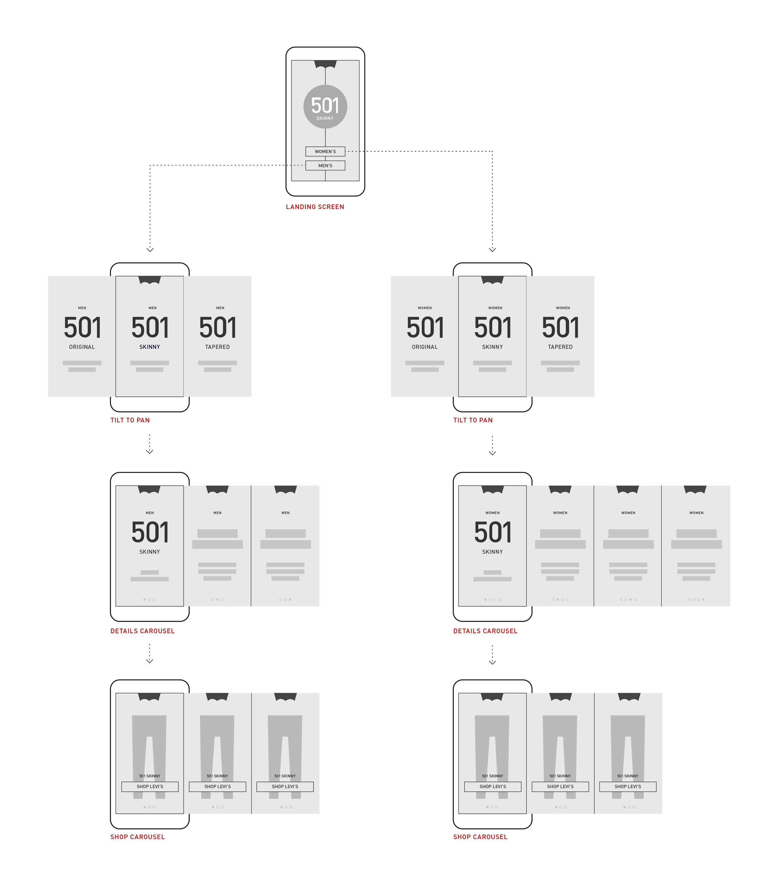 Levis_FBCanvas_whiteiphone7-mockup_wireframes.png