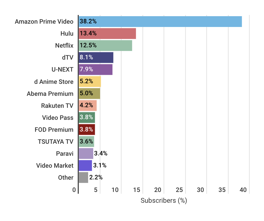 Japanese Consumers and Media Attention in 2020 — Barrett