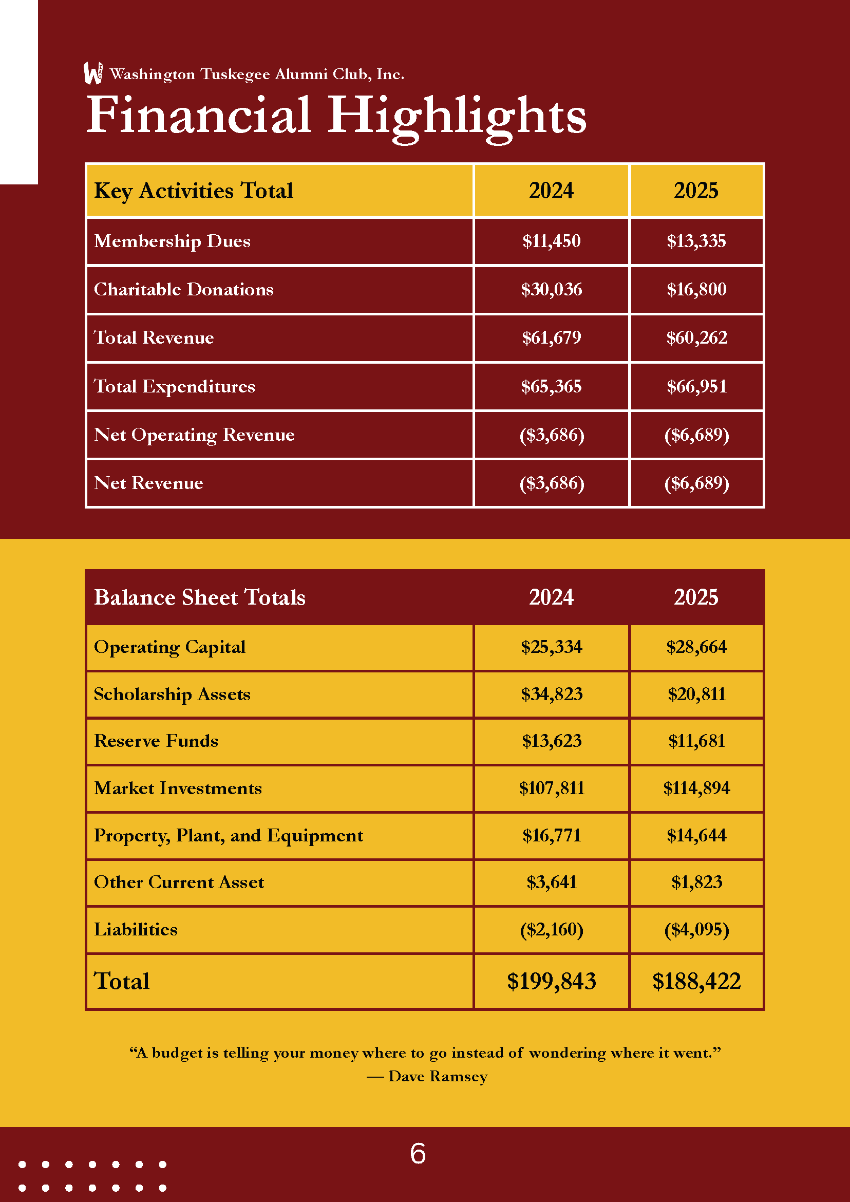 WTAC-Annual-Report-FY2025_Page_06.png
