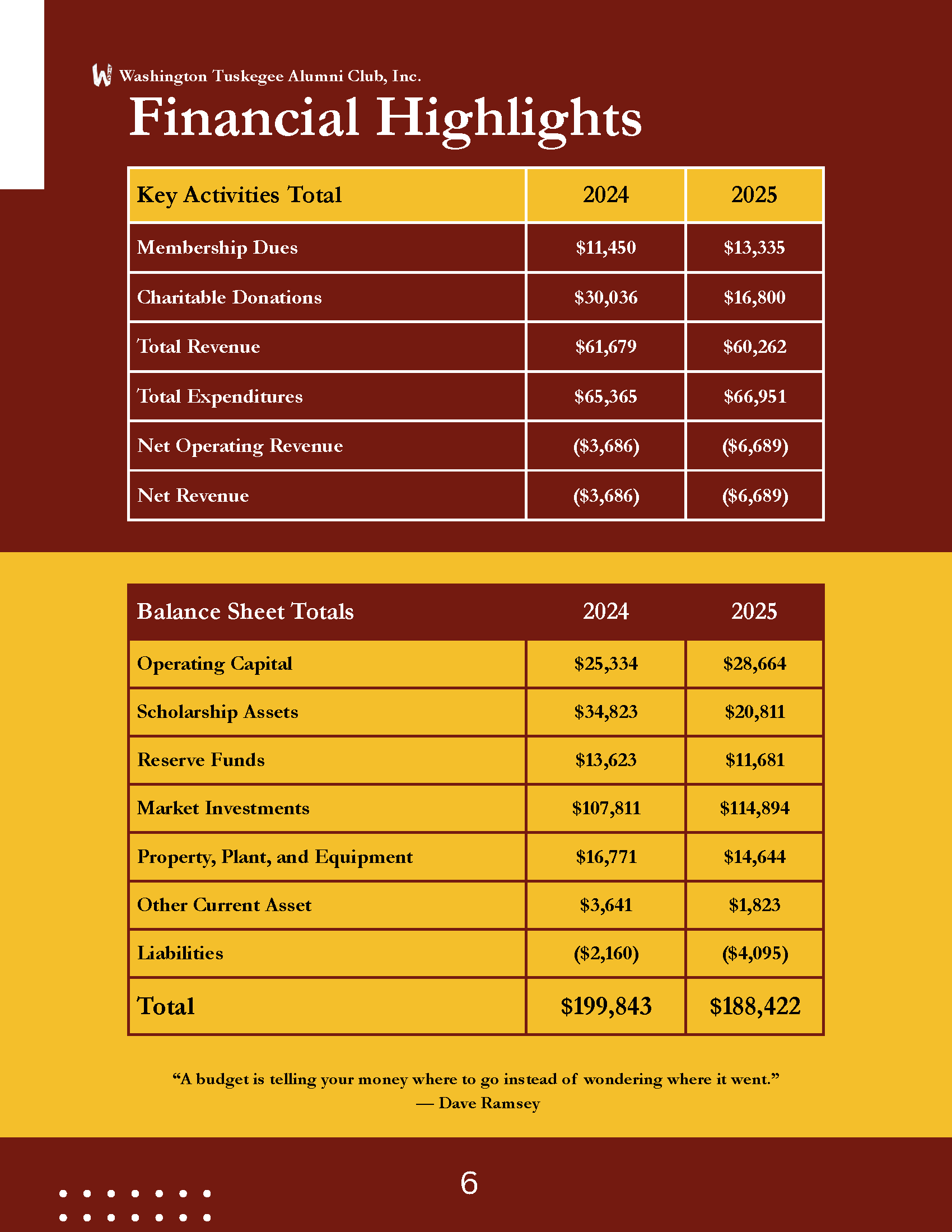 WTAC-Annual-Report-FY2025_Page_06.png