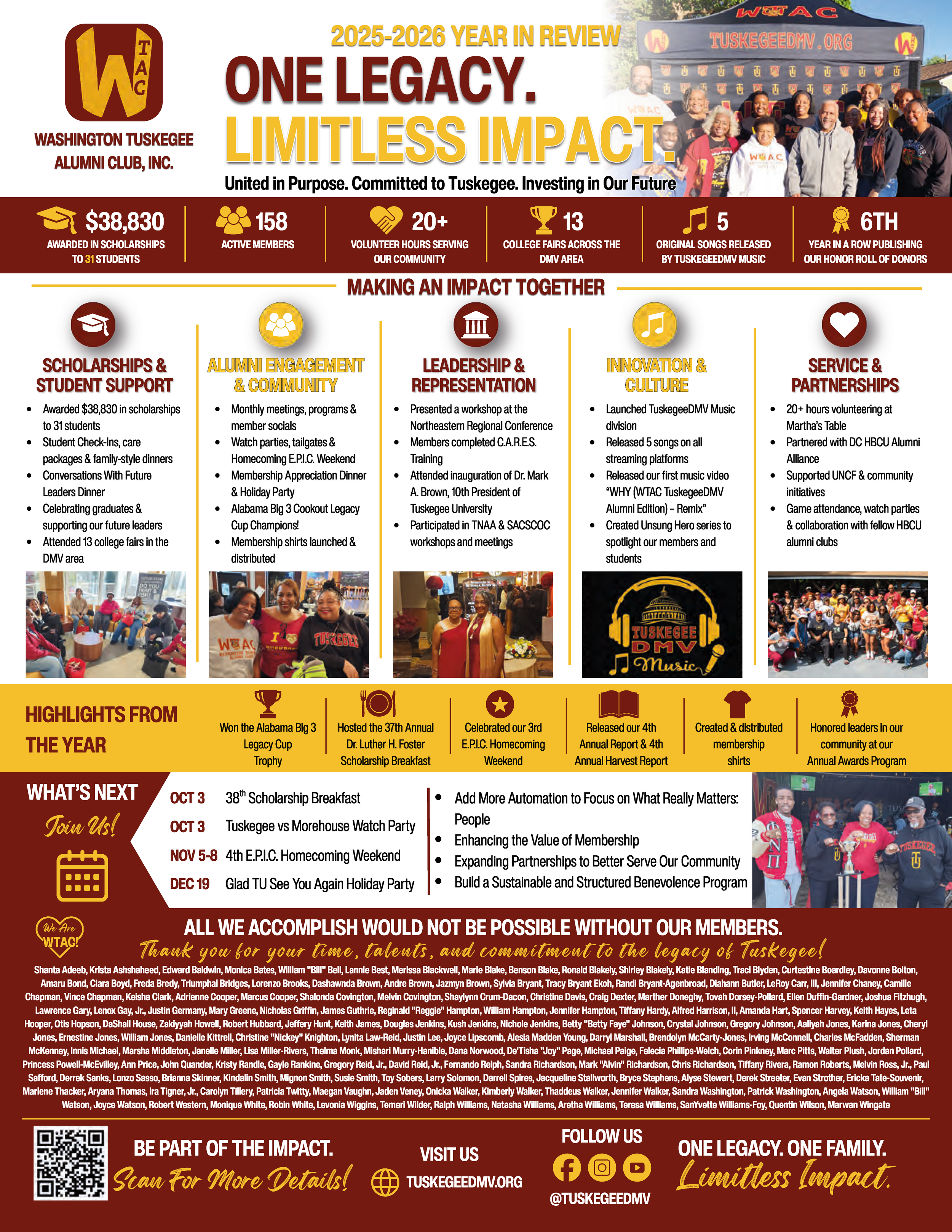 wtac-scholarship-breakfast-souvenir-journal-web_Page_02.png