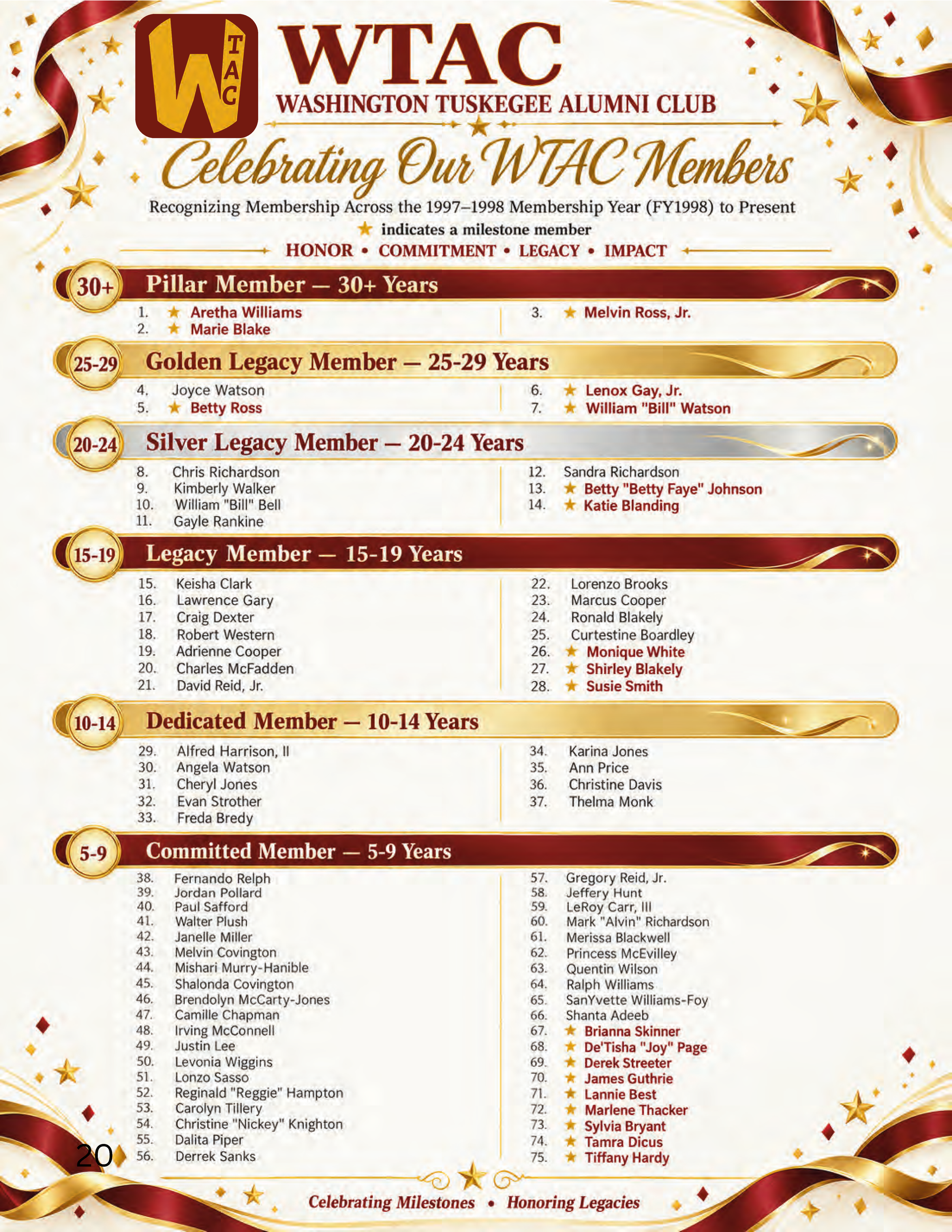 wtac-scholarship-breakfast-souvenir-journal-web_Page_20.png