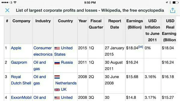 The Consumer Electronics market in the U.S. alone was more profitable than a global market of oil & gas.