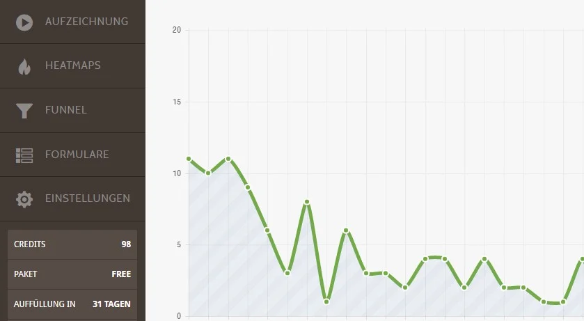 Chart zu den Besucheraufzeichnungen