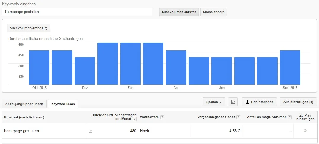 Bild: Google Keyword Planer