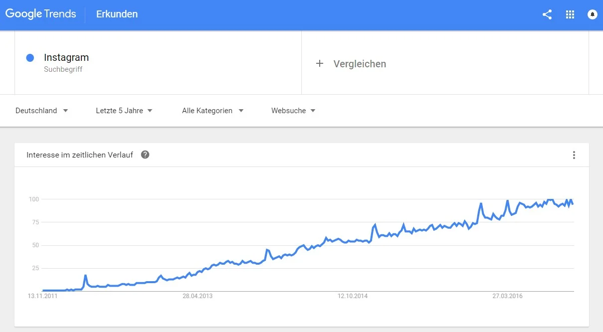 Bild: Google Trends