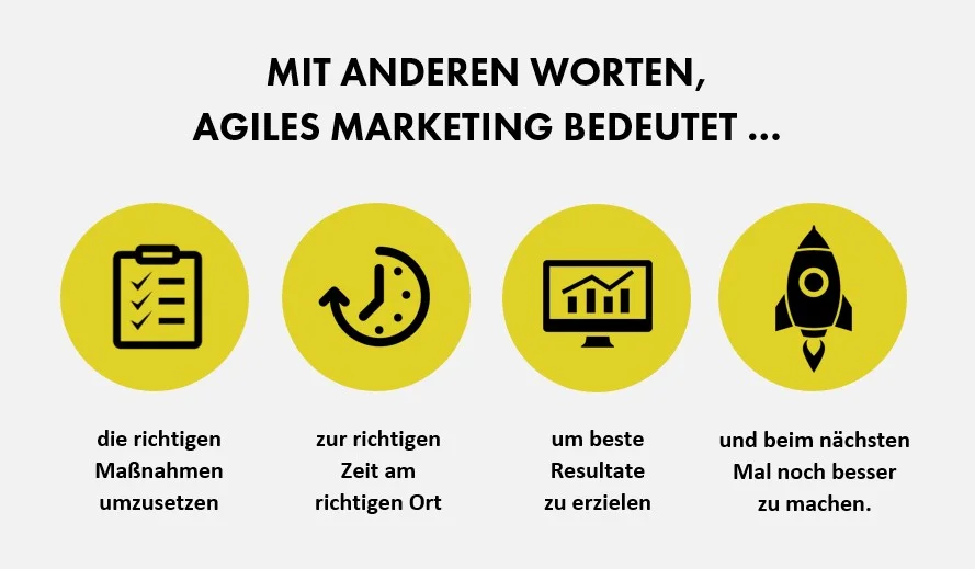 Kurz & knapp: Die Bedeutung von agilem Marketing
