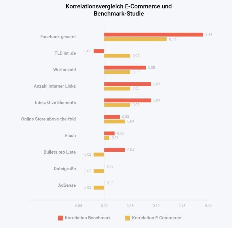 Quelle: Searchmetrics