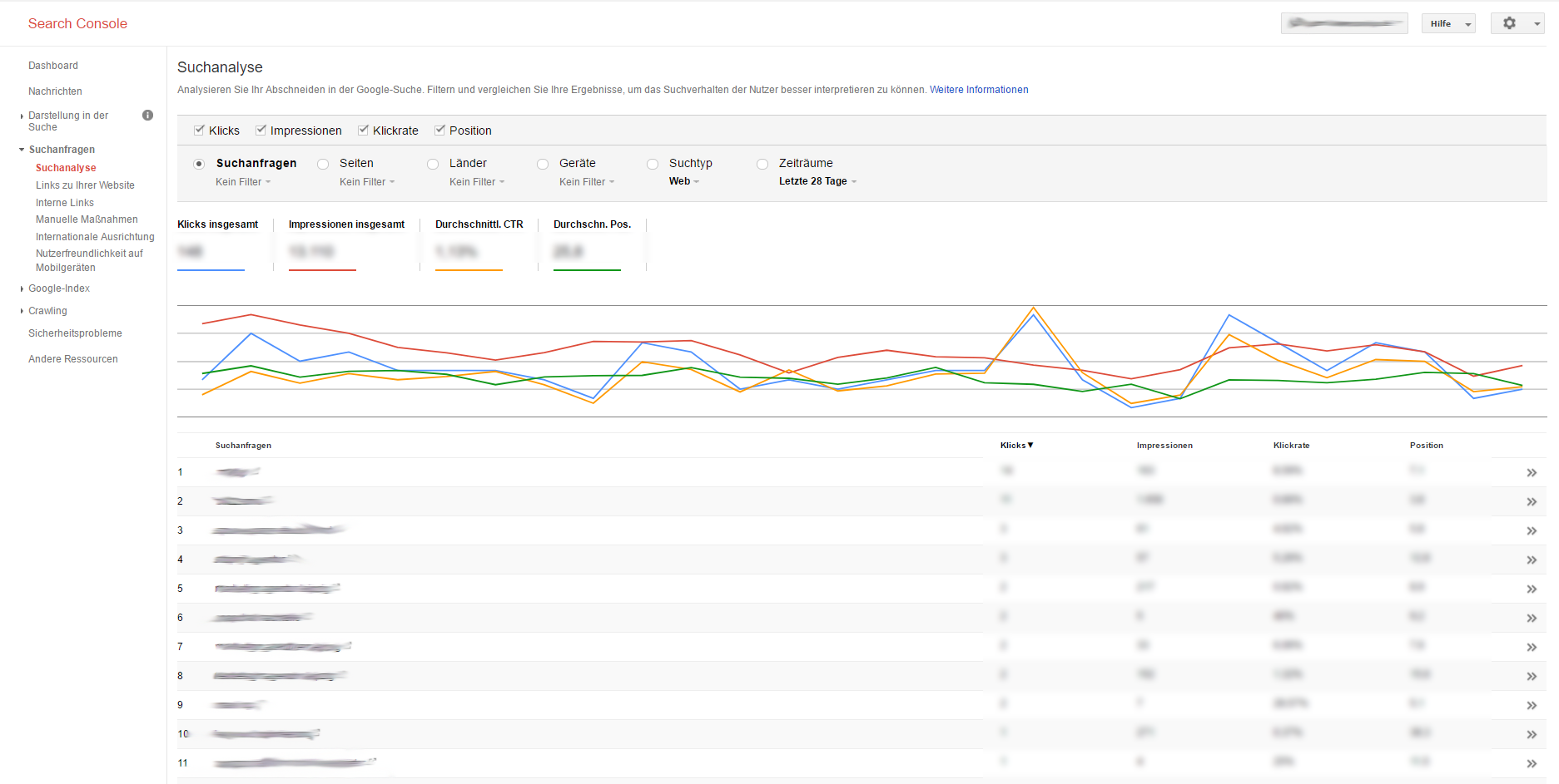 search console-keywordtools-keyword-analyse.png