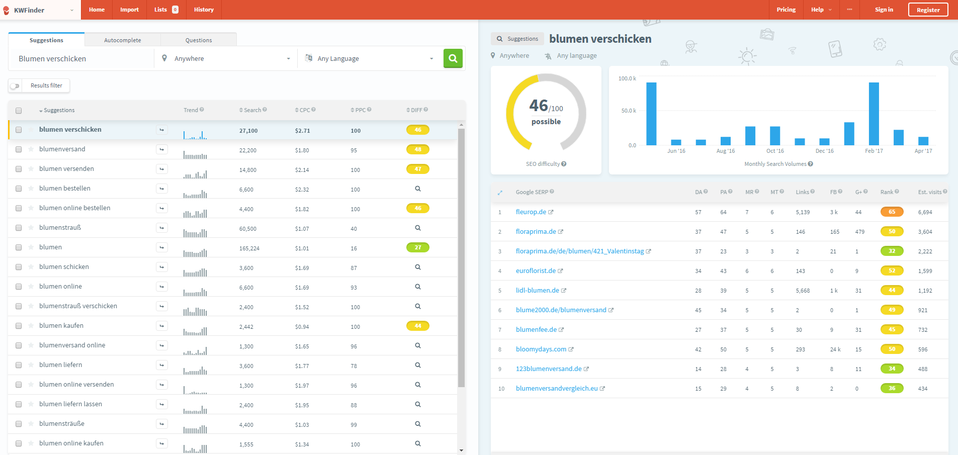 keyword-tools-keyword-analyse-kw-finder.png