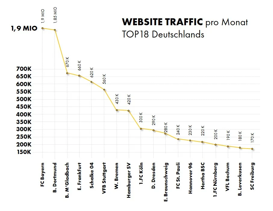 Datenquelle: SimilarWeb / Stand Mai 2017