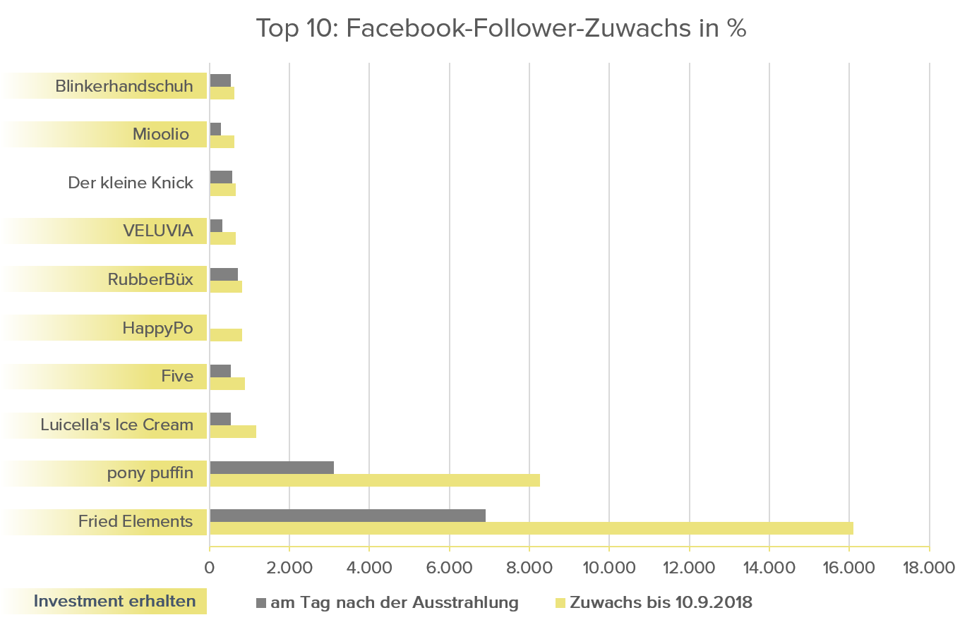 Top10_FB_Prozent.png
