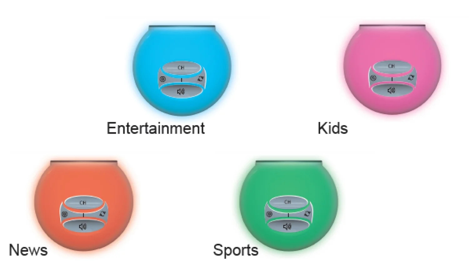 The colors correspond to real time trending programs 