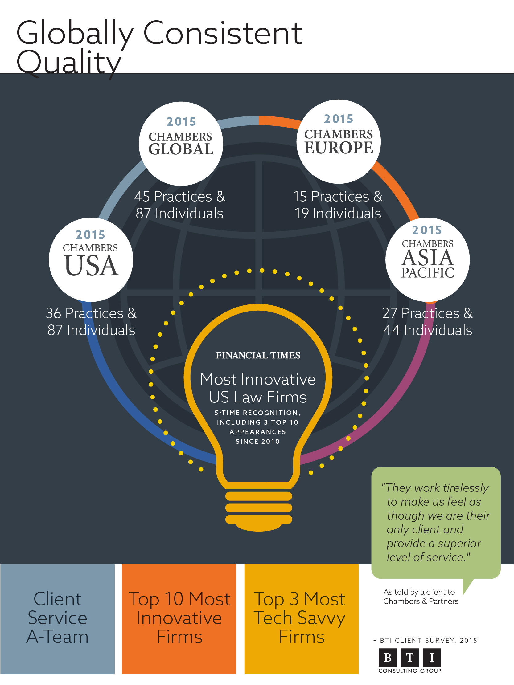 Orrick_FirmInfographic_091515_sec3b.jpg