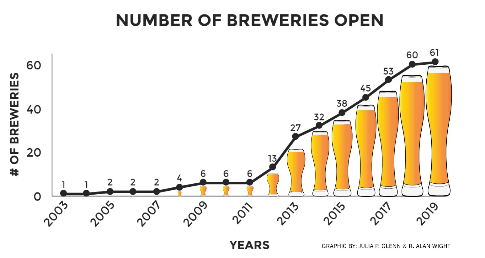 BreweriesOpenBarGraph.jpg
