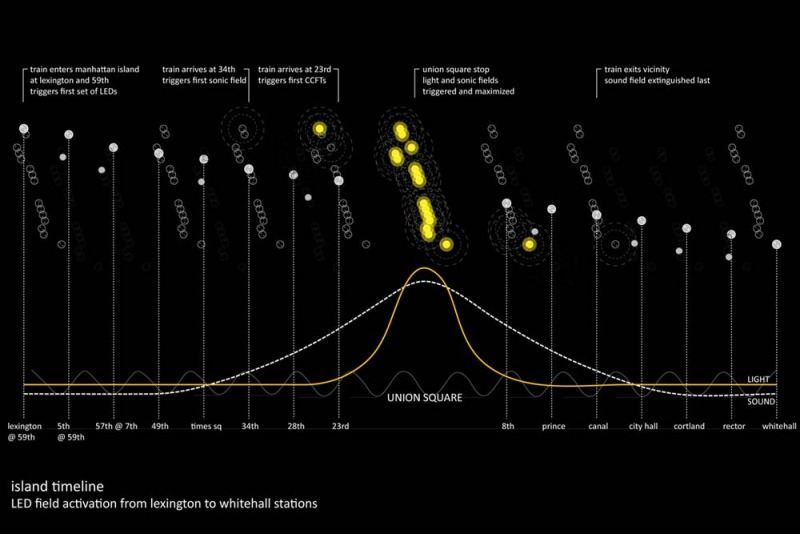 datagrove_04_future_cities_lab.jpg
