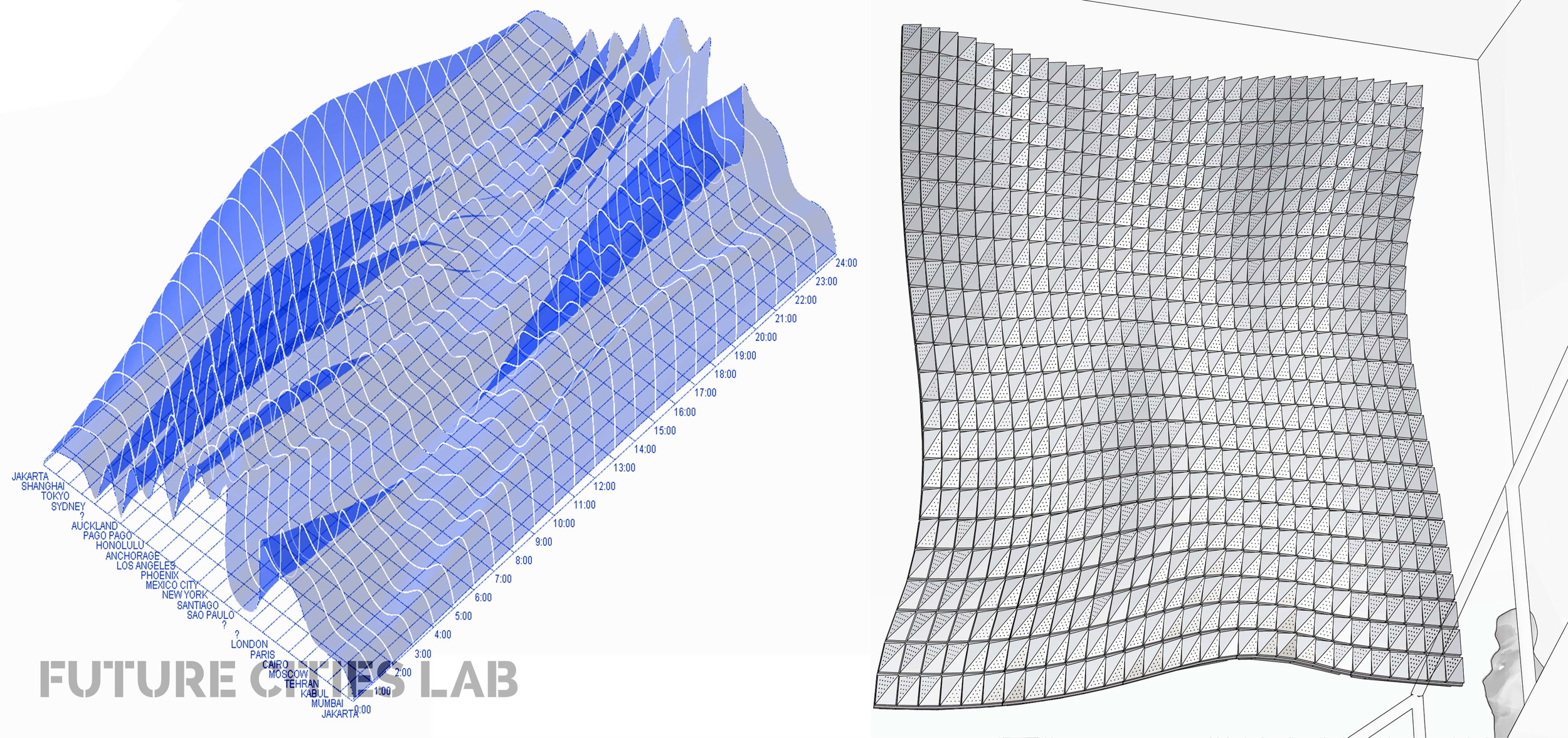 Left: Graph of global internet usage / Right: Rendering of Bitstream