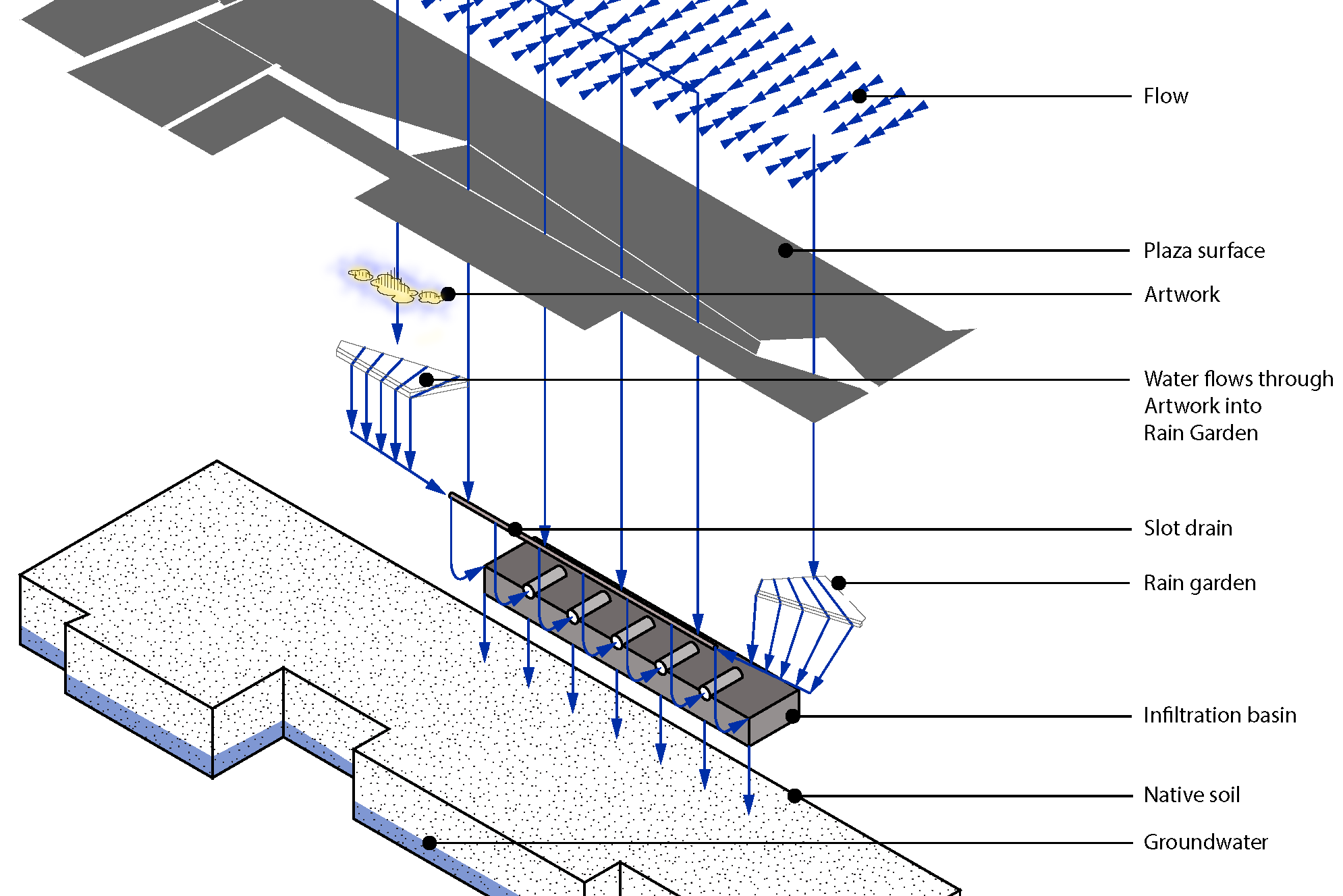 18091CMG Future Cities lab Water garen Mirage Diagram_Final.png