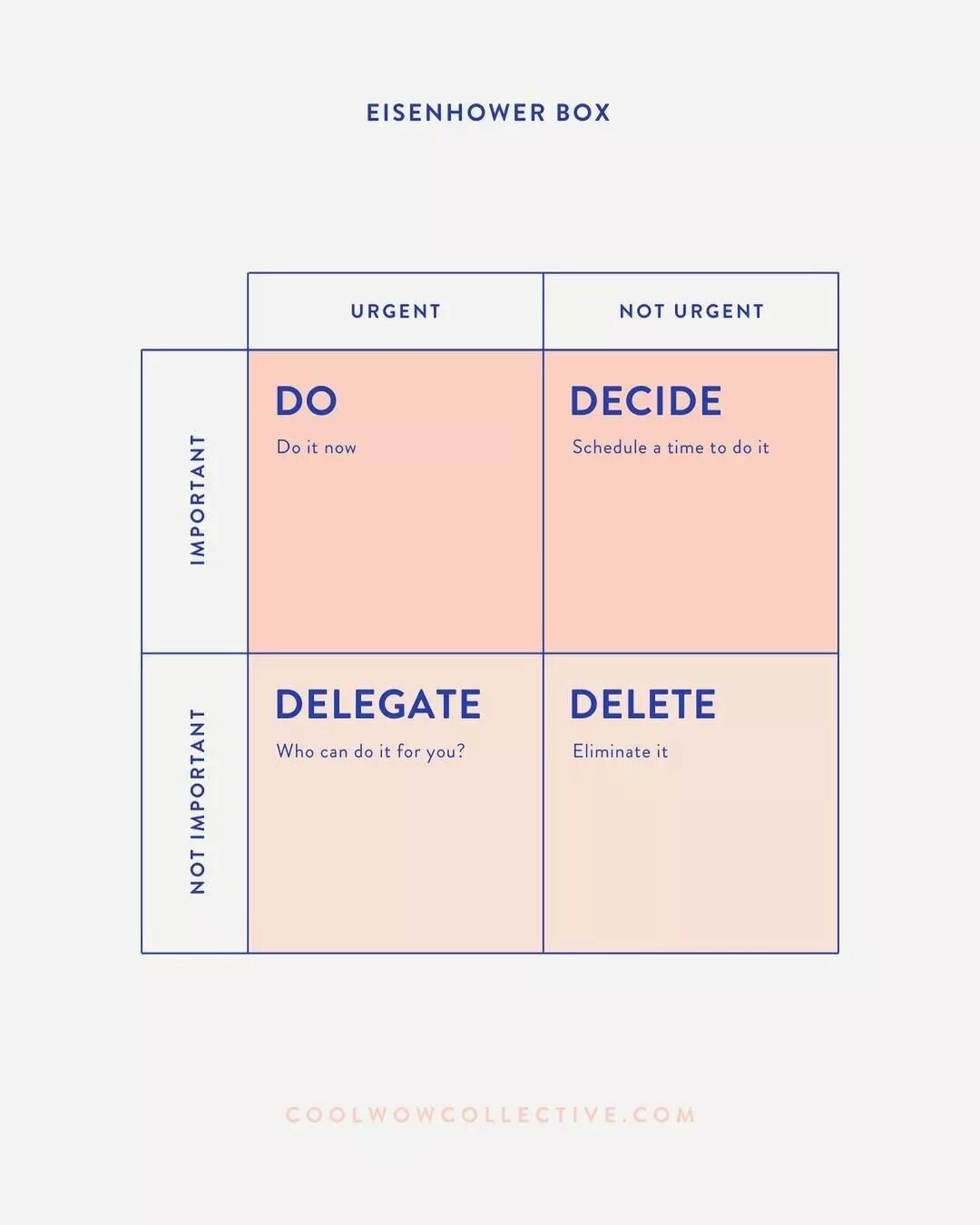 Feeling overwhelmed by your to-do list? Too often we work late and stay busy running from task to task before actually stopping to ask &ldquo;do I actually need to be doing this?&rdquo; 🤷🏼&zwj;♀️

Here's one of my fave tools that helps question wha