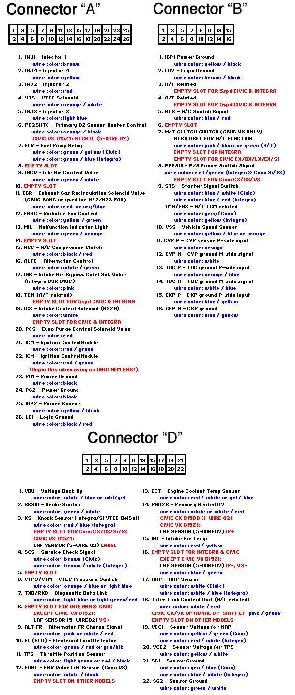 A full pinout for my P28 ECU. Our work only touched on D6 and A6.