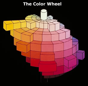 Three-dimension view of a color solid. Illustration courtesy of Minolta USA.