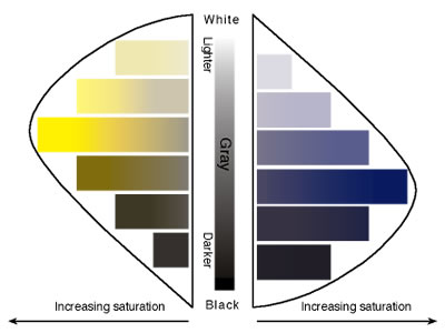 Gemtone Color Chart