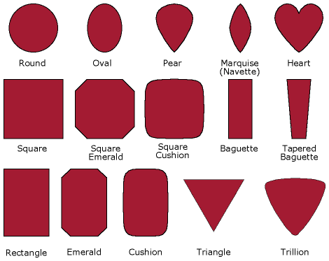 Shapes (girdle outlines). Illustration © R.W. Hughes