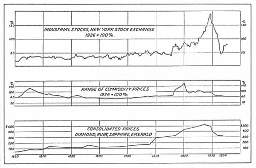 Gemstone Price Comparison Chart