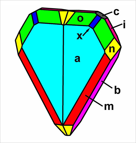 This idealized crystal drawing (clinographic projection) of the twinned chrysoberyl crystal from Malacacheta shows a tabular habit with a dominant a {100} pinacoid (the other forms are listed in Table I in the report). (Drawing: Karl Schmetzer)