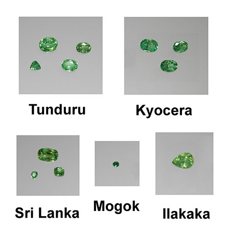 Color comparison of faceted V-bearing chrysoberyl from various localities and synthetic chrysoberyl grown by Kyocera Corp. The chrysoberyl from Ilakaka weighs 2.09 ct and measures 9.1 × 7.2 mm. Click to enlarge. (Photos: Karl Schmetzer)