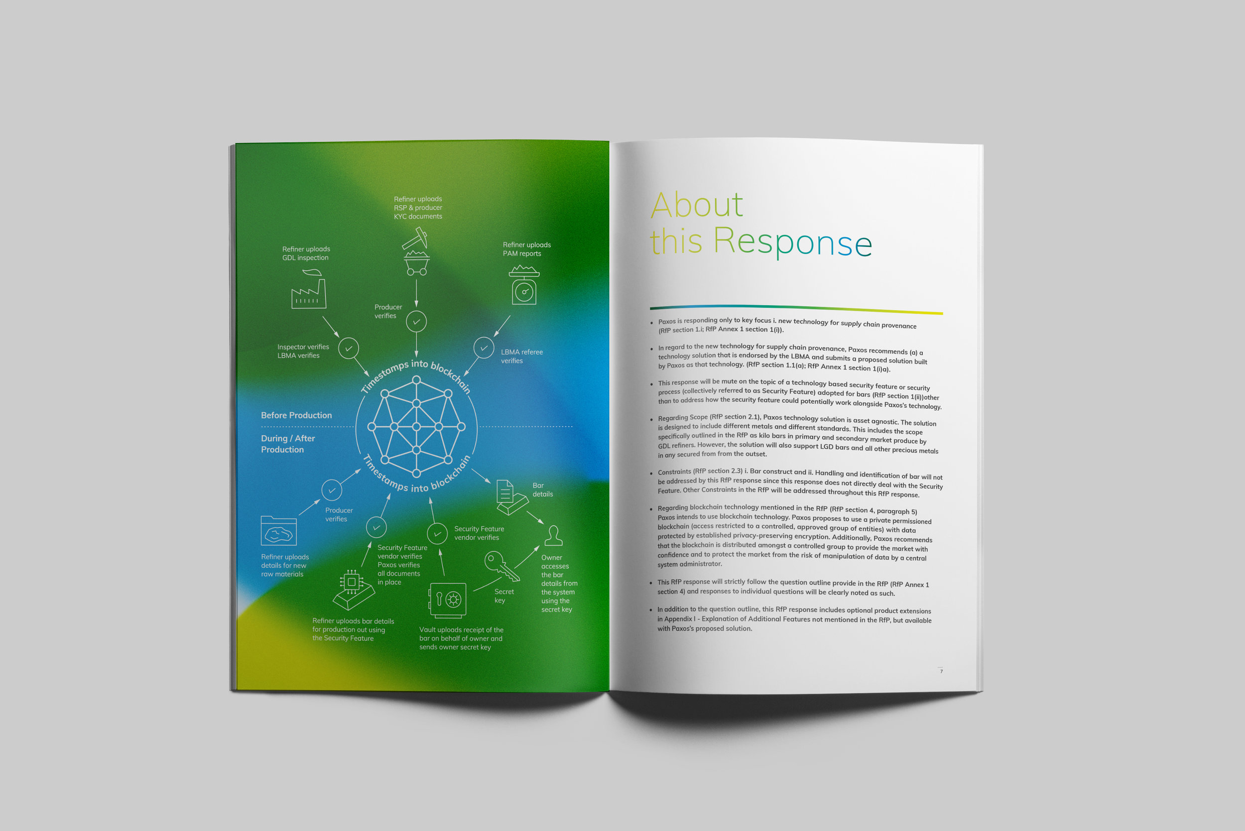 Paxos Brochure Precious Metal RfP spreads7.jpg