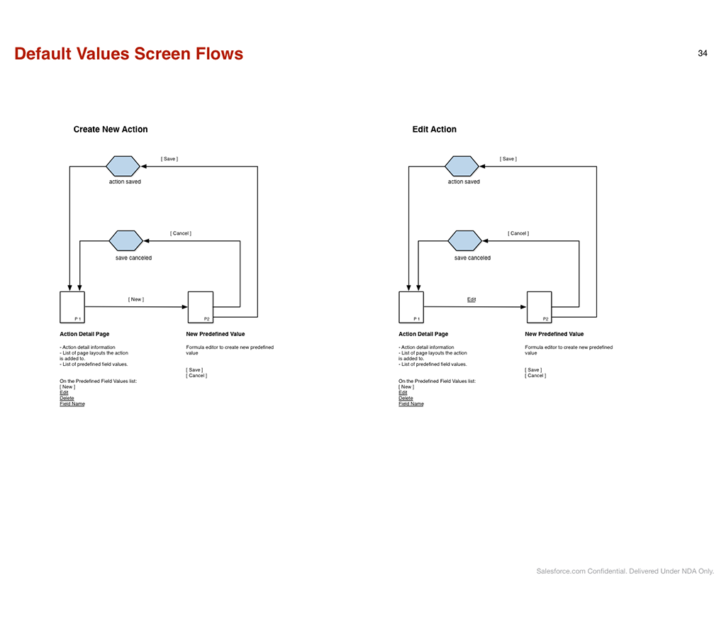 Sample user flow