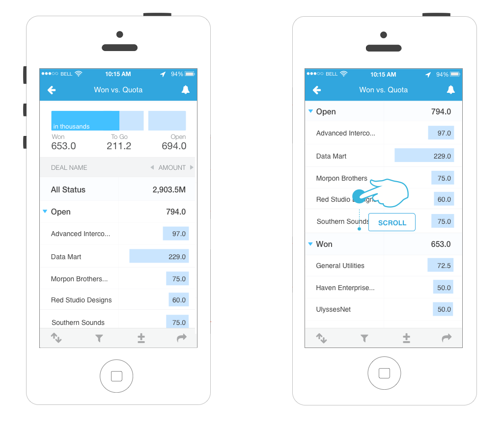 Chart and Tabular View