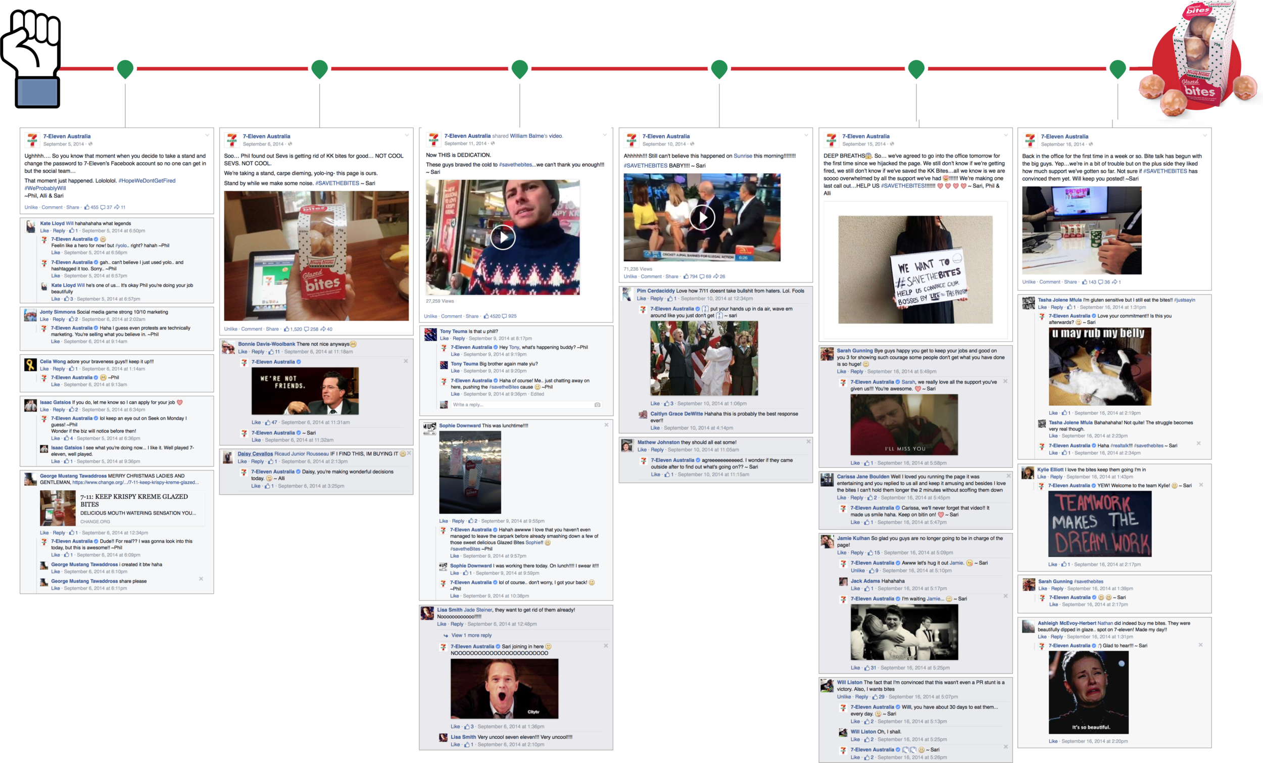 Examples of posts and interaction
