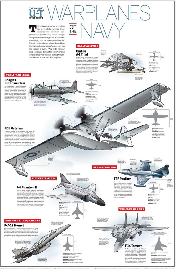 UT_2011_navyplanes.jpg