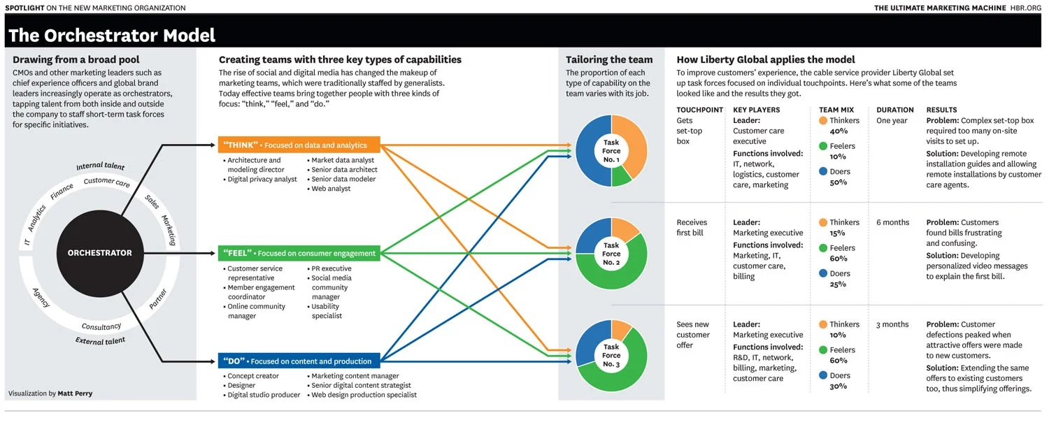 1503HarvardBizReviewMarketing.jpg