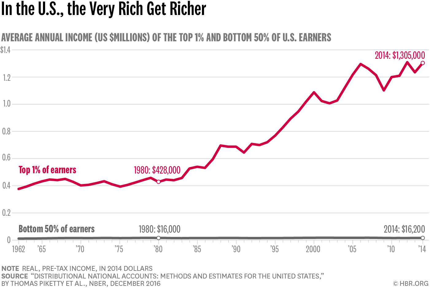 ECONOMISTS_BOUSHEY_social.png
