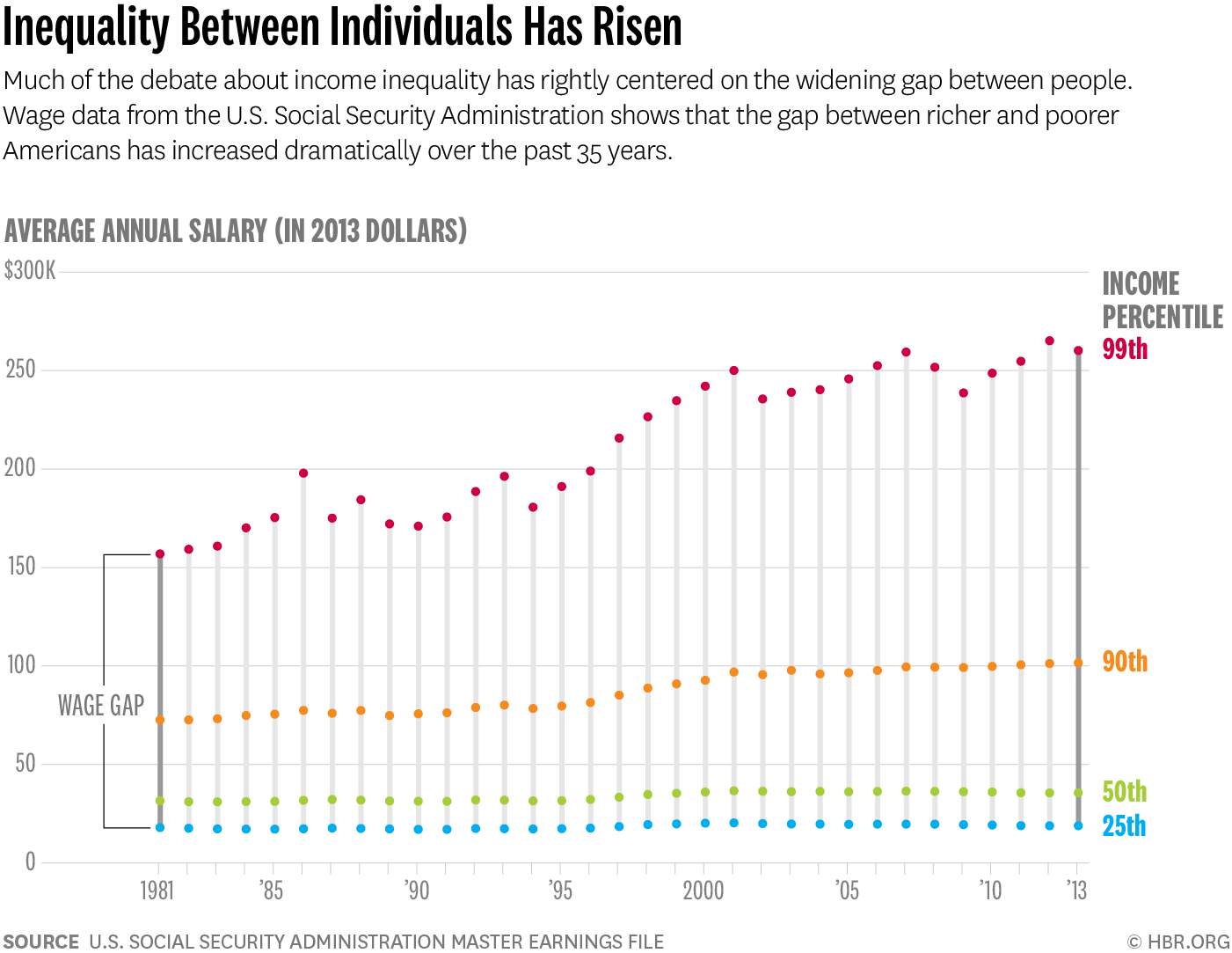 BLOOM_INEQUALITYBETWEENINDIVIDUALS.png