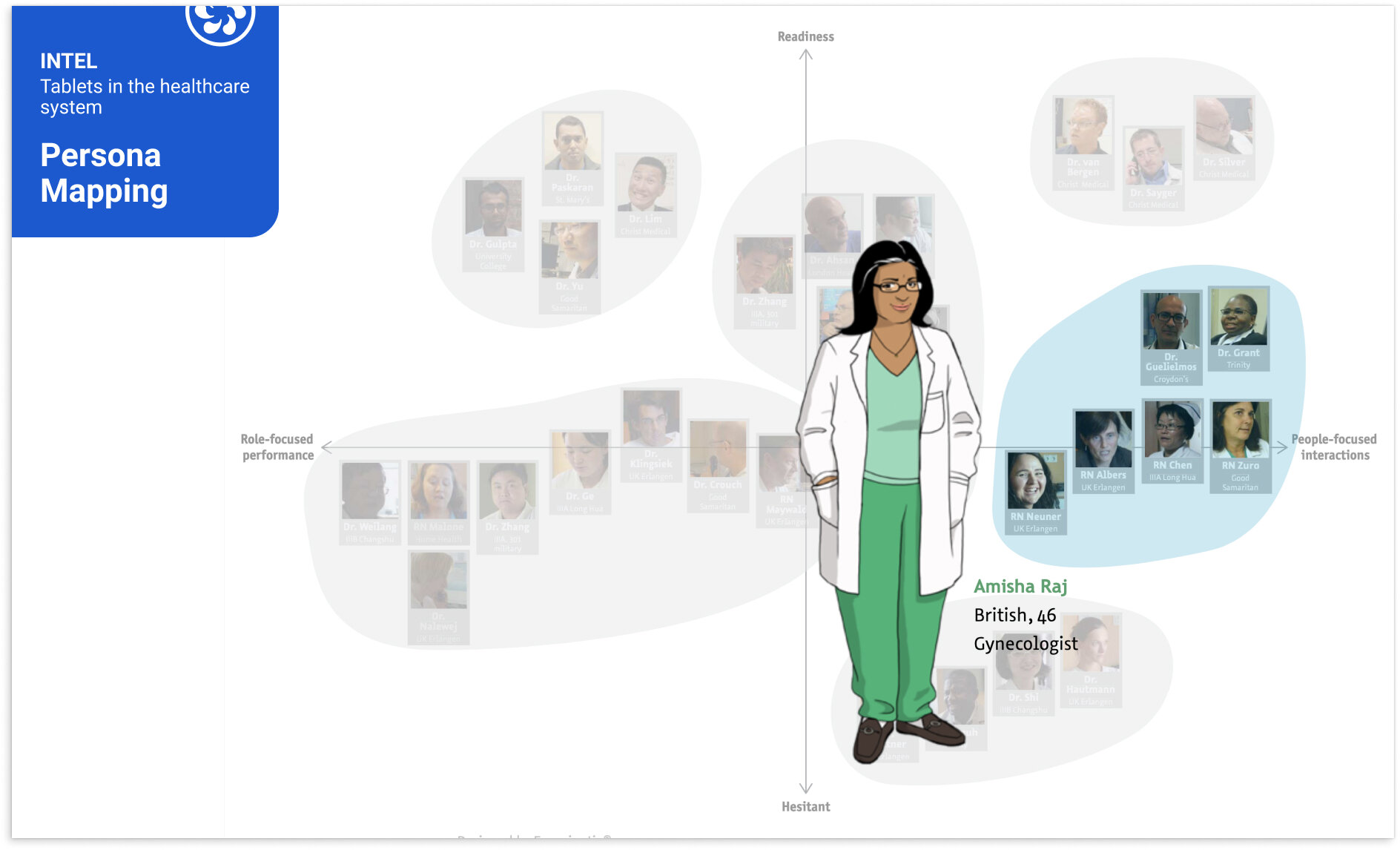 Persona Mapping