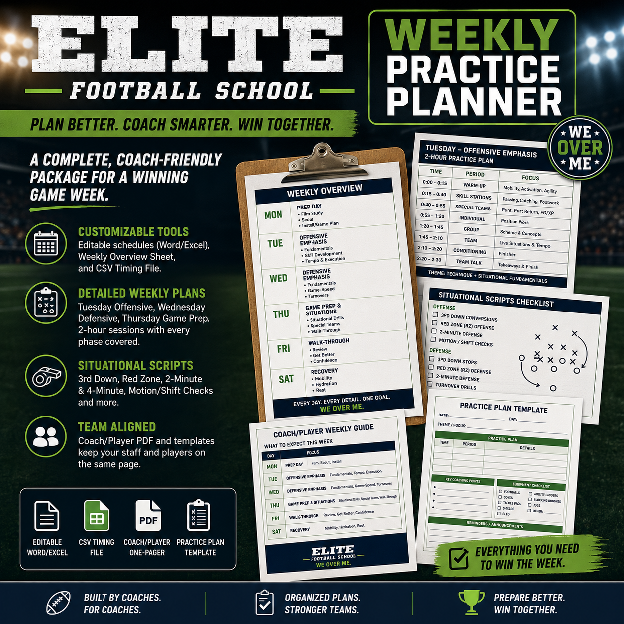 The Intentional Practice System