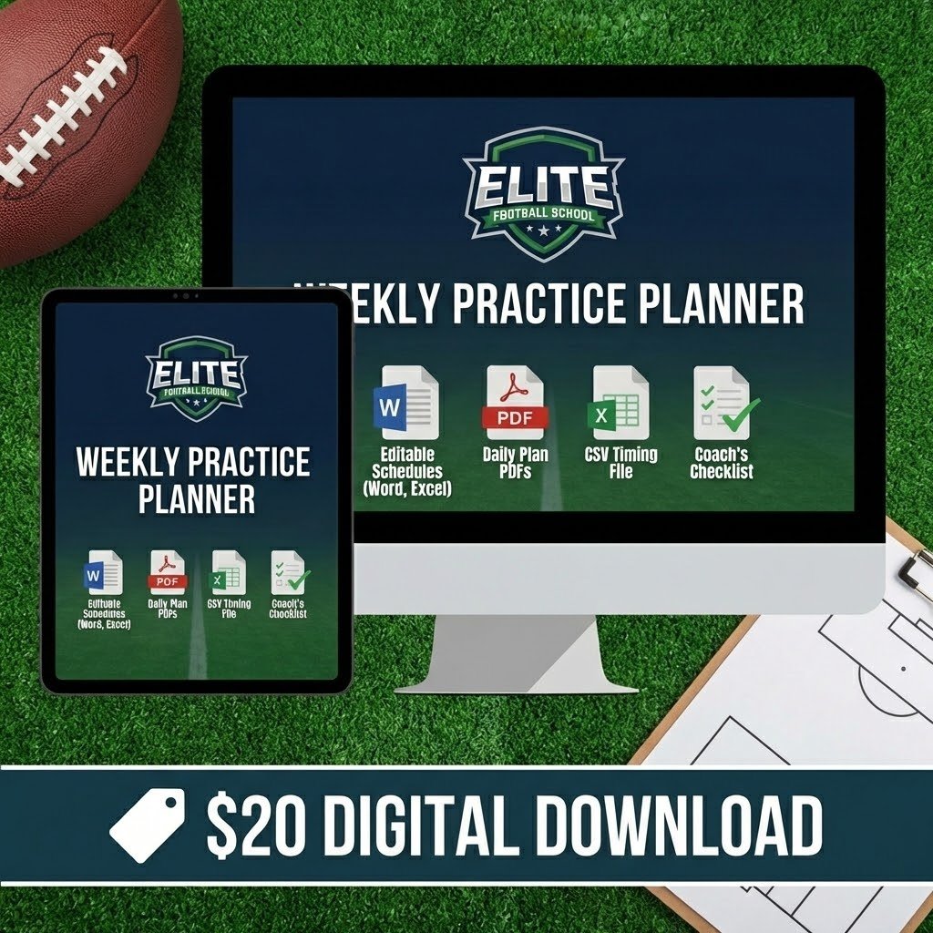 The Intentional Practice System