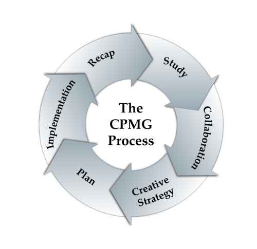 CPMG Process 2.png