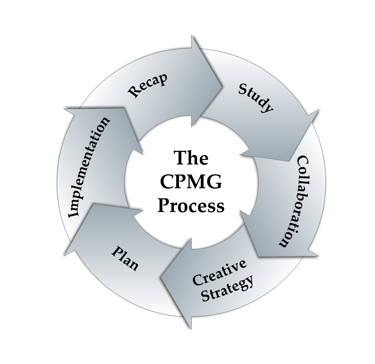 CPMG Process 2.png