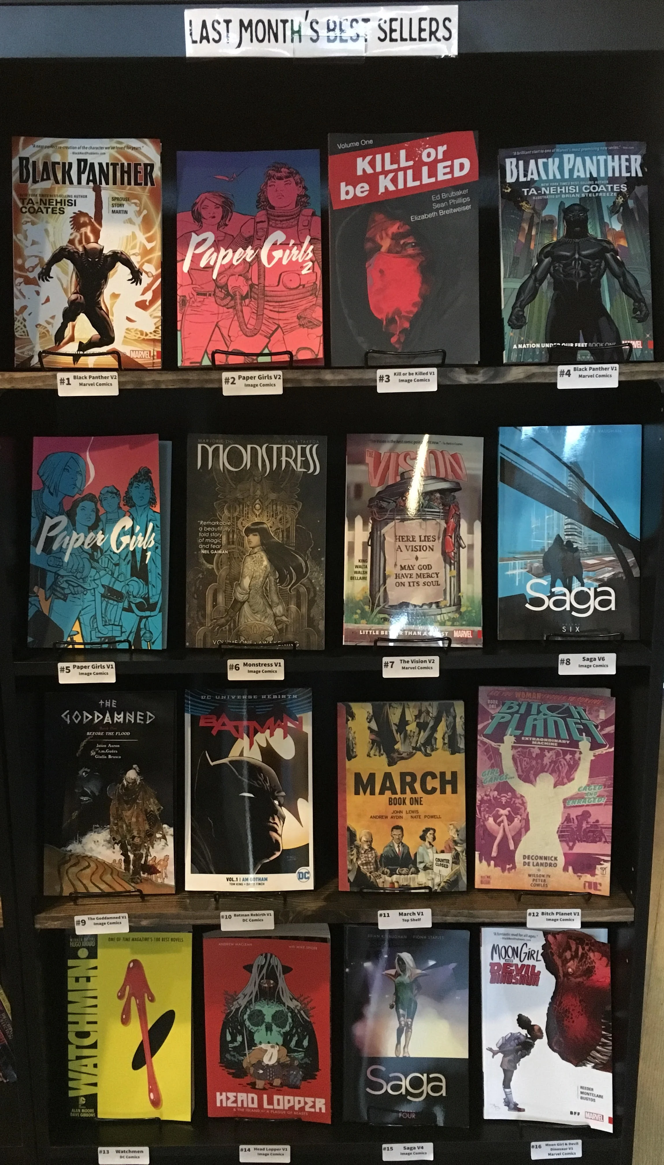 Finally! January's Best Selling Trade Paperbacks & Graphic Novels