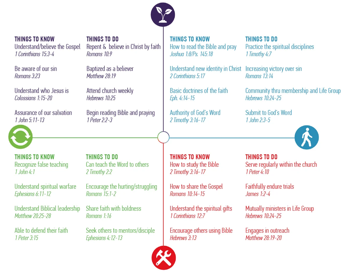 CLICK ON ROADMAP TO DOWNLOAD