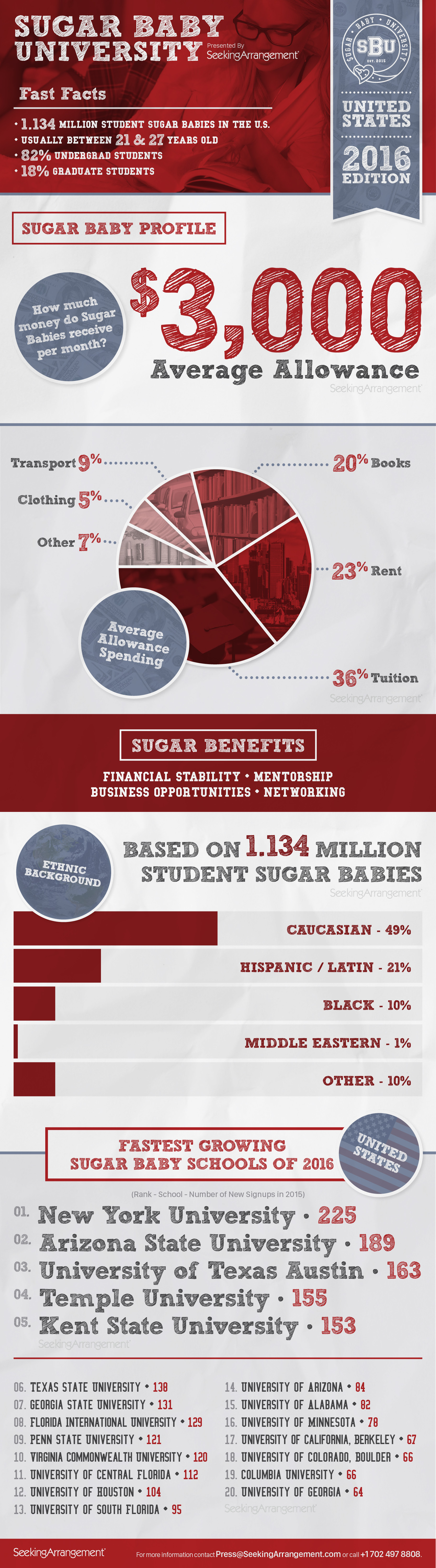 SBU-Infographic-2016_US.jpg