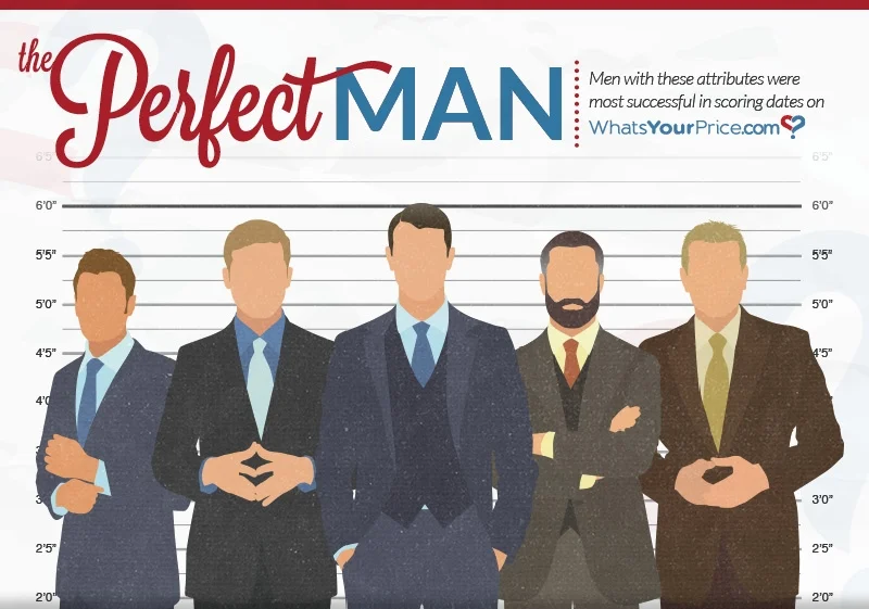 15-WYP-PerfectManInfographic-800x1140-WEB_r3.jpg