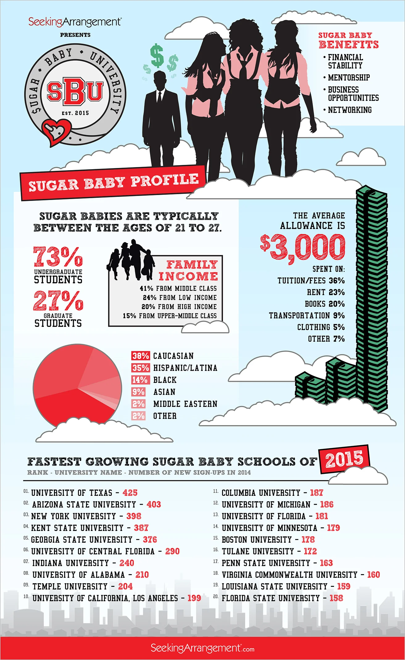 Sugar Baby University Infographic 2015.jpg