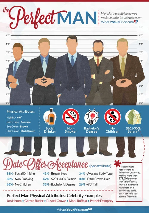 15-WYP-PerfectManInfographic-800x1140-WEB_r3.jpg